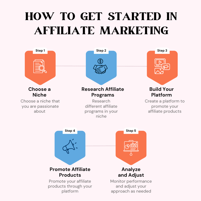 How to Get Started in Affiliate Marketing